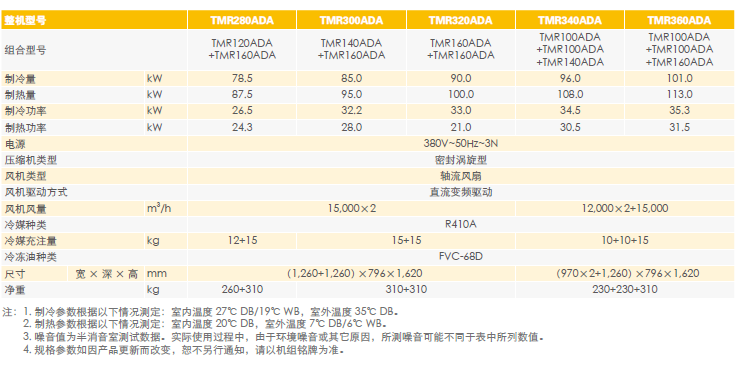 GEN3参数2