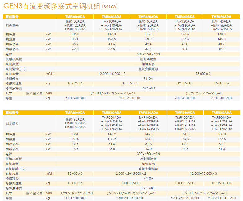 GEN3参数3