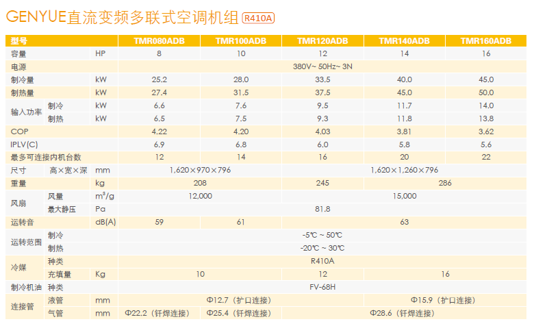 GENYUE参数1