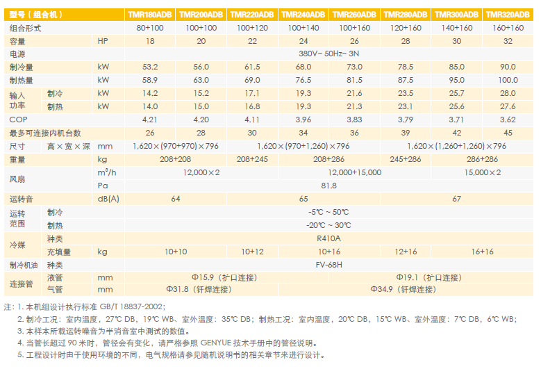 GENYUE参数2