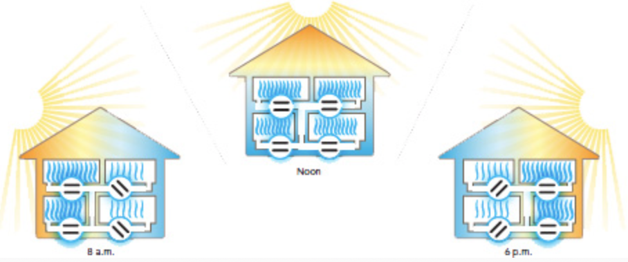 AC Not Cooling Upstairs? Tips to Cool the Upstairs of Your Home