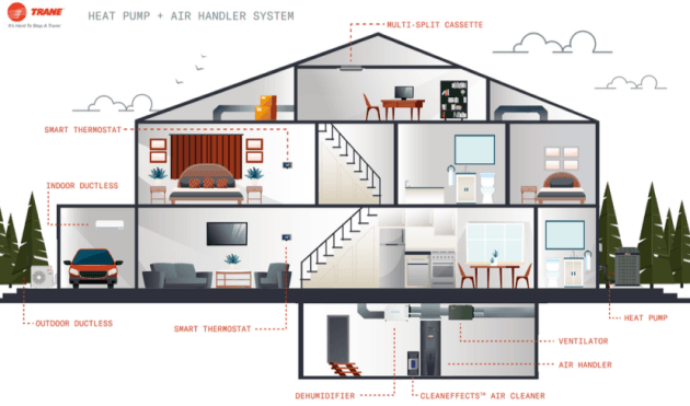 How A Central Heating System Works In A House: A Step-By-Step Guide