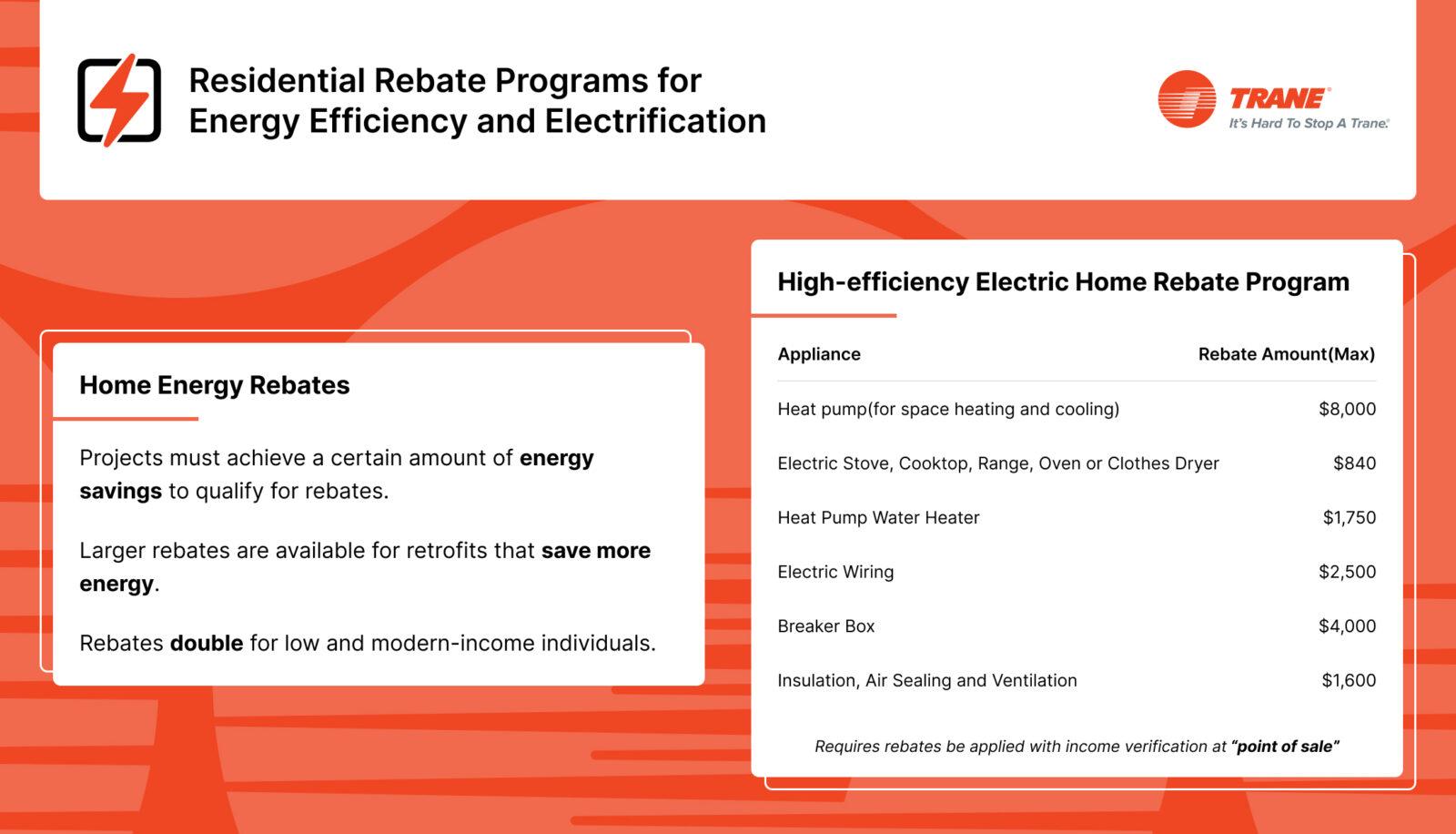 heat pump rebates infographic