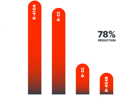 TRR GWP Graph 2x 1