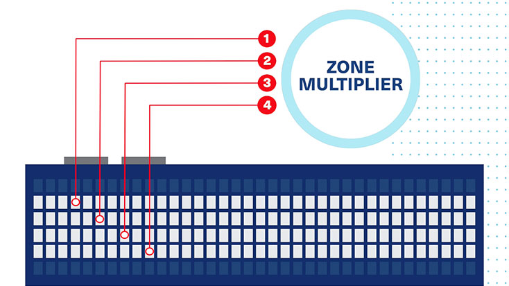 TRACE® 3D Plus: simplifique el diseño de varios pisos con multiplicador de zona