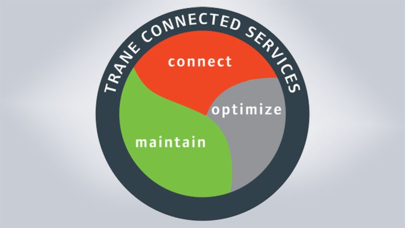 Trane_Connected_Services_general_topcard.jpg