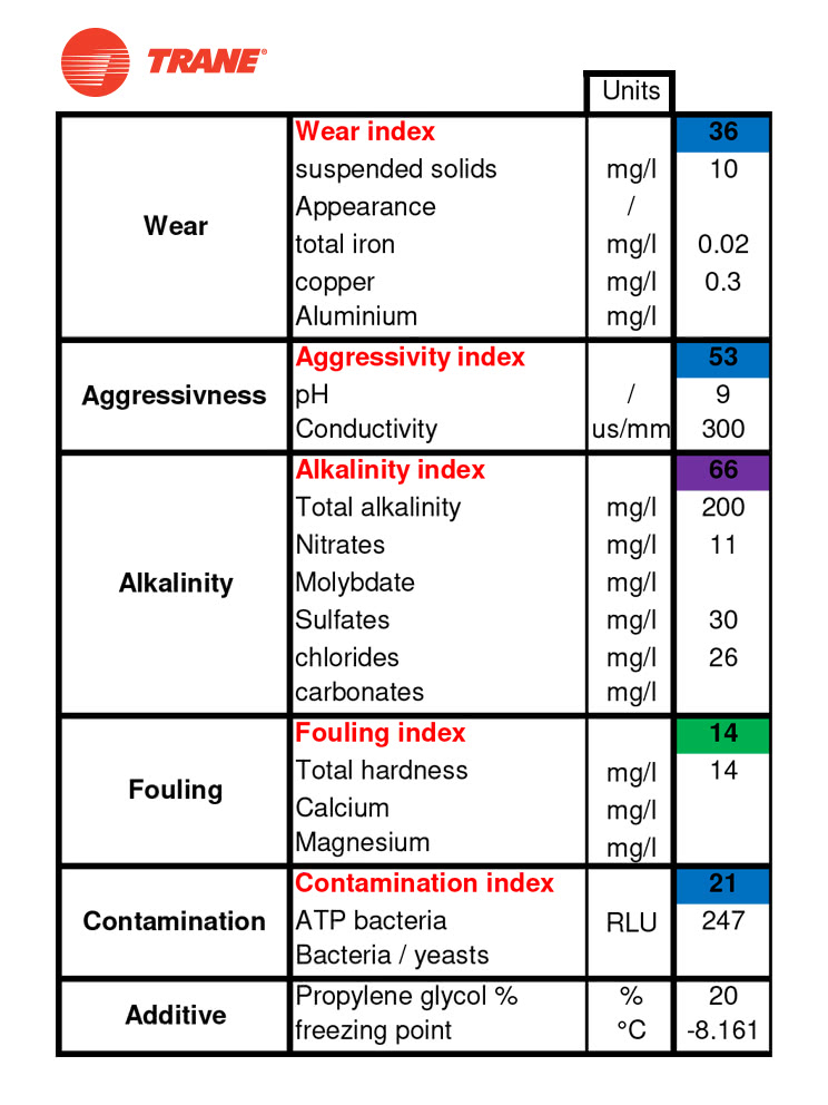 Water_analysis_results_OneUp.jpg