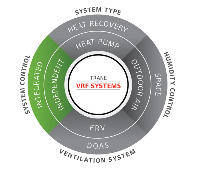 VRF_System Control.PNG