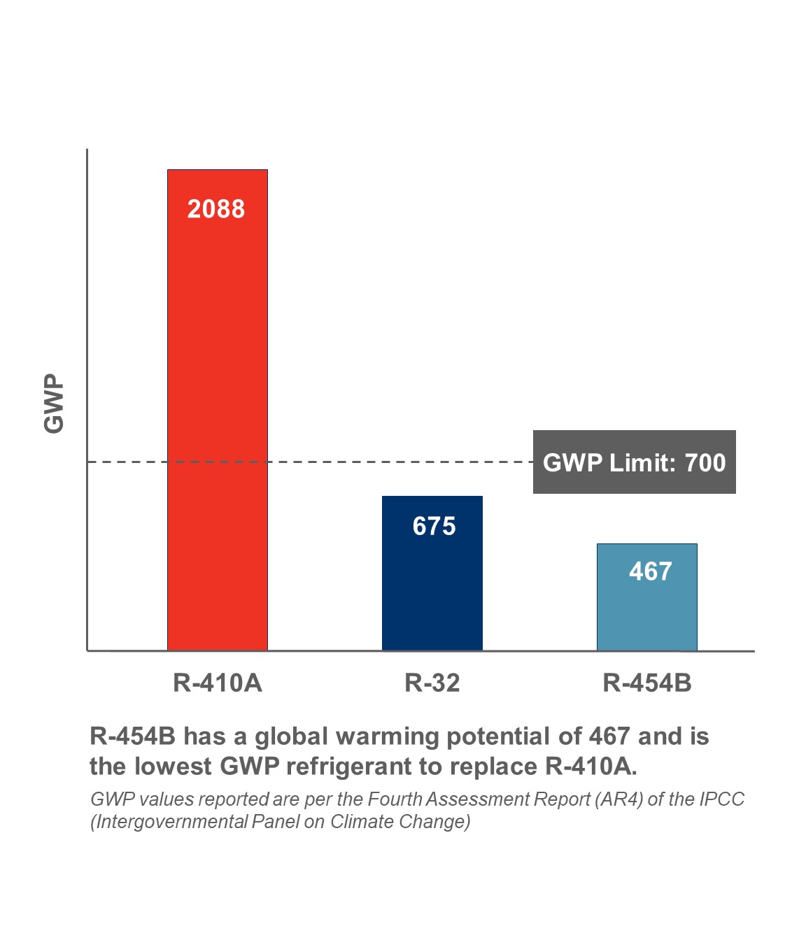 Refrigerant Migration