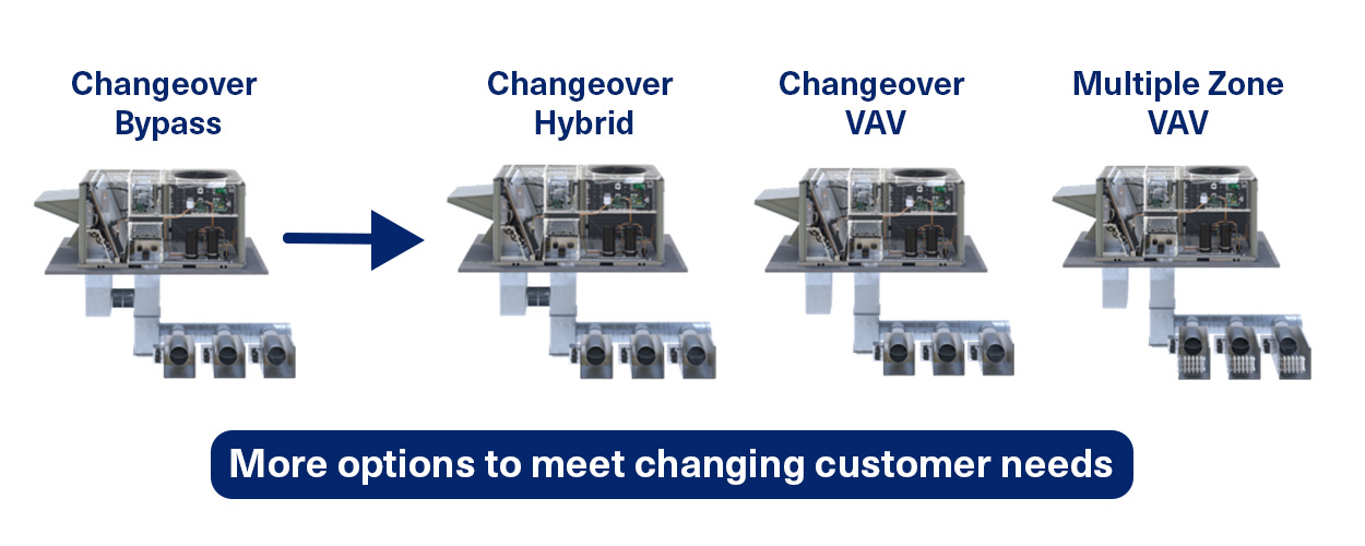 VRF Systems Room Diagram