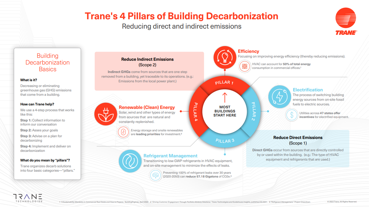 four-pillars-of-building-decarbonization.png